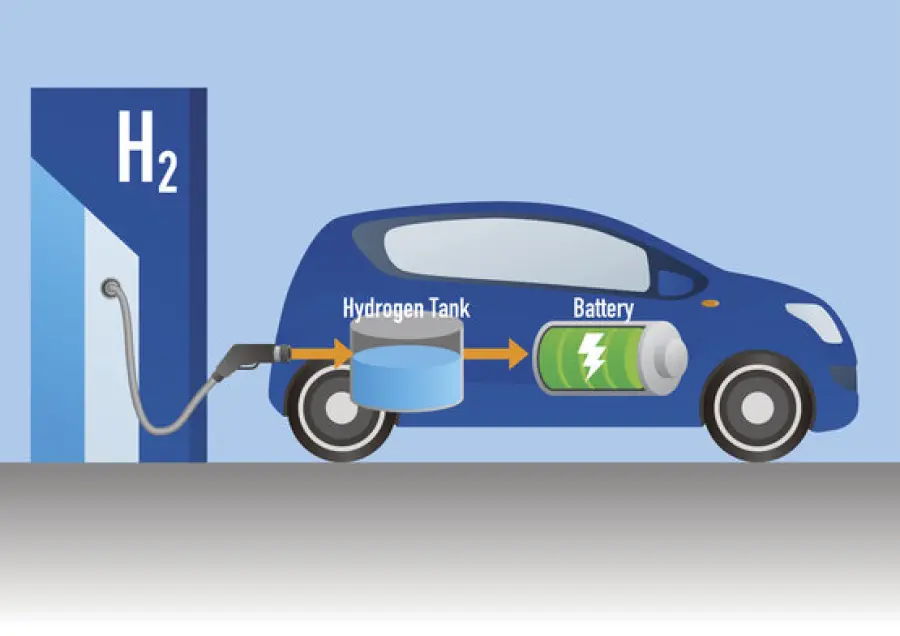 Auto a Idrogeno: Come funzionano?