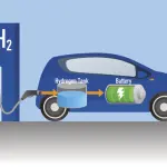 Auto a Idrogeno: Come funzionano?